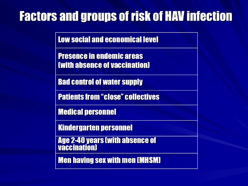 Factors and groups of risk of HAV infection